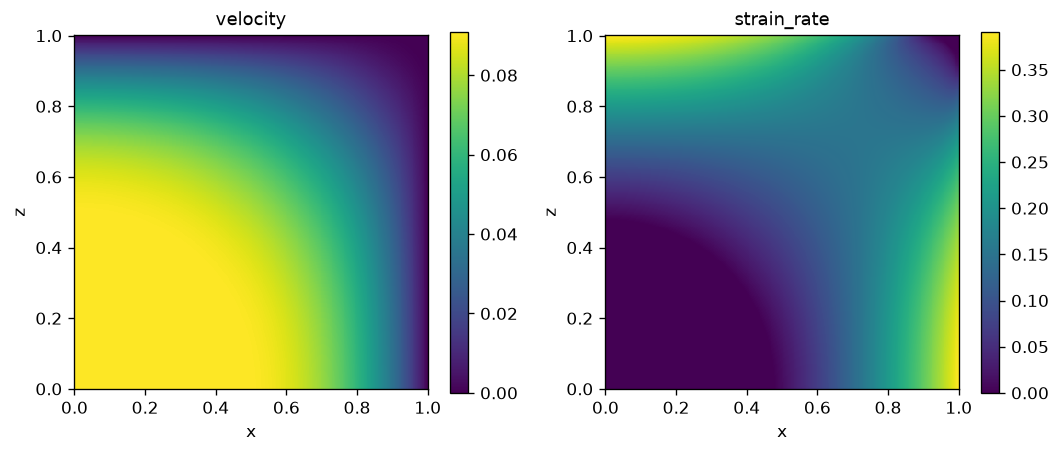 Mosolov velocity and strain rate