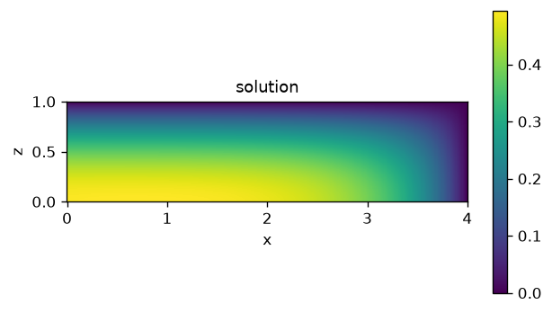 Poisson solution, aspect ratio 4